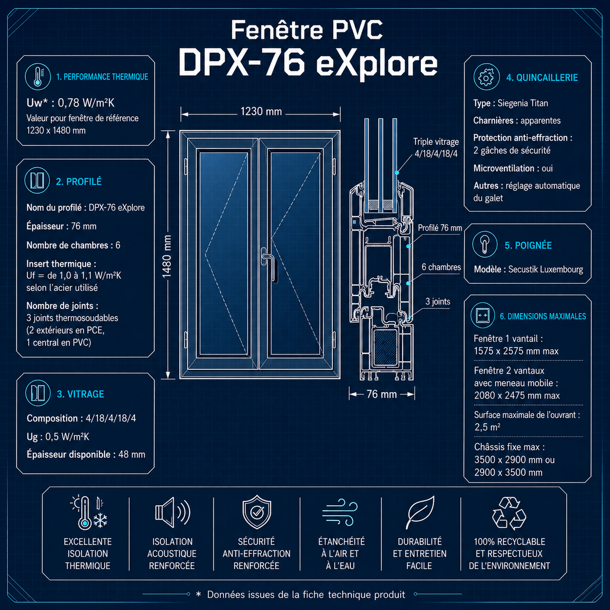 Schéma technique blueprint d’une fenêtre PVC DPX 76 triple vitrage
